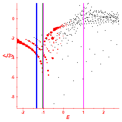 Peres lattice <J3>